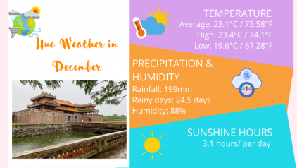 Hue Weather in December: Temperature and Things to Do