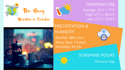 Da Nang Weather in October: Temperature & Things to Do