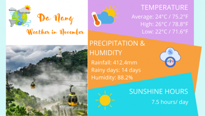 Da Nang Weather in November: Temperature & Things to Do