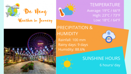 Da Nang Weather in January: Temperature & Things to Do