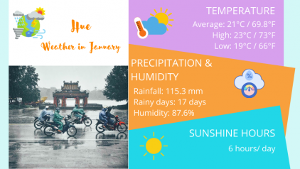 Hue Weather January: Temperature & Things to Do