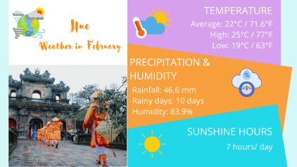 Hue Weather in February: Temperature & Things to Do