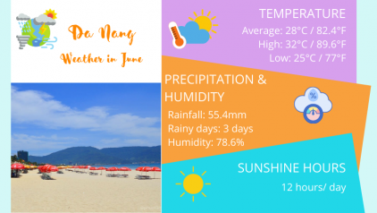 Da Nang Weather in June: Temperature & Things to Do