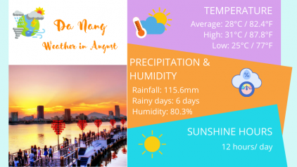 Da Nang Weather in August: Temperature & Things to Do