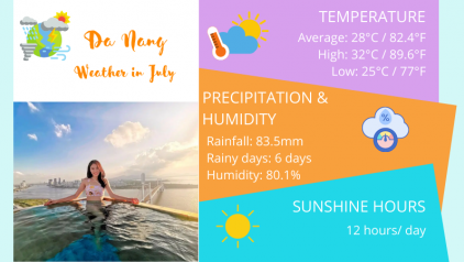 Da Nang Weather in July: Temperature & Things to Do