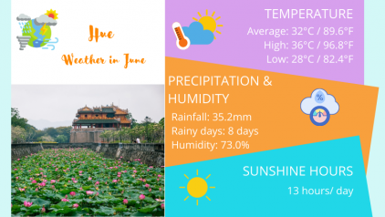 Hue Weather in June: Best Time for River Cruising