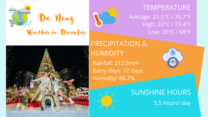 Da Nang Weather in December: Temperature & Things to Do
