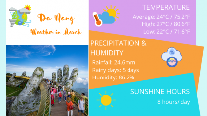 Da Nang Weather in March: Temperature & Things to Do