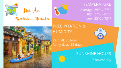 Hoi An Weather in November & Tips for Travel in Rainy Season