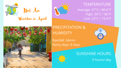 Hoi An Weather & Temperature in April: Best Things to Do