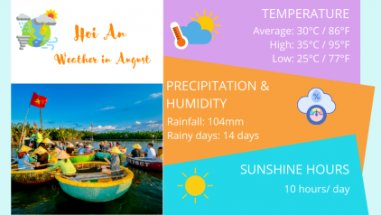 Hoi An Weather & Temperature in August: Best Things to Do