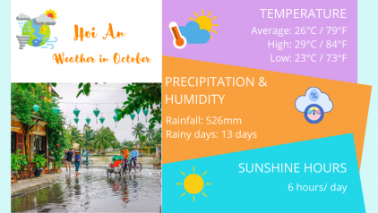 Hoi An Weather & Temperature in October: Best Things to Do