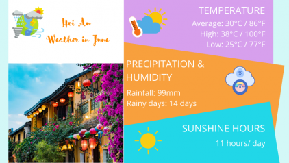 Hoi An Weather & Temperature in June: Best Things to Do