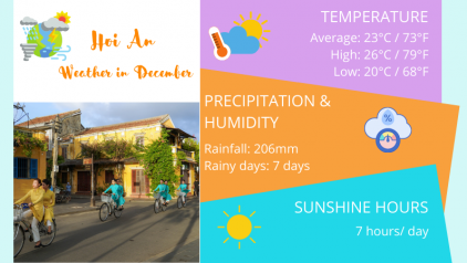 Hoi An Weather in December & Tips for Travel in Flood Season