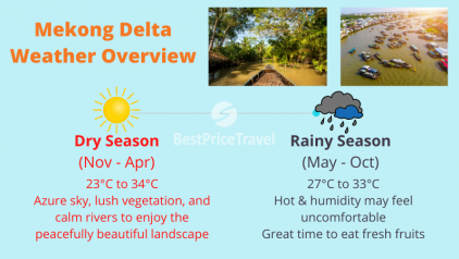 Mekong Delta Weather & Temperature: Complete Guide to Travel