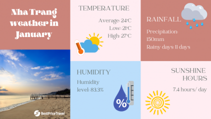 Nha Trang Weather in January: Temperature & Things to Do