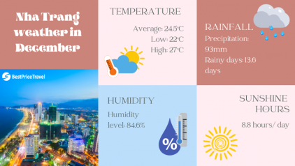 Nha Trang Weather December: Temperature & Things to Do