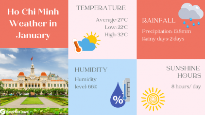 Ho Chi Minh weather in January: Temperature & Things to Do