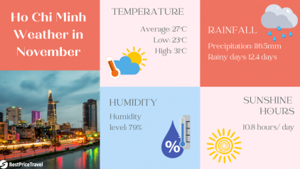 Ho Chi Minh weather in November: Temperature & Things to Do