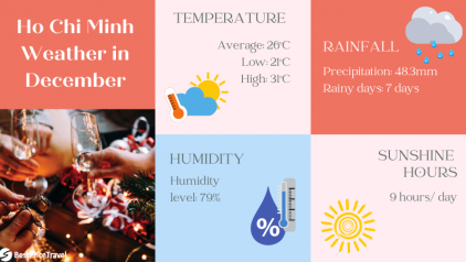 Ho Chi Minh weather in December: Temperature & Things to Do
