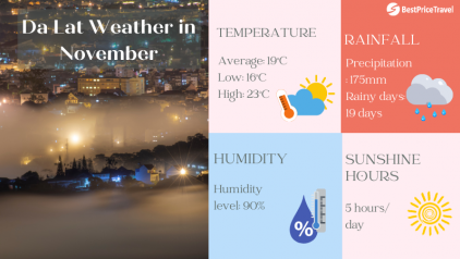 Da Lat Weather in November: Temperatures & Best Things to Do
