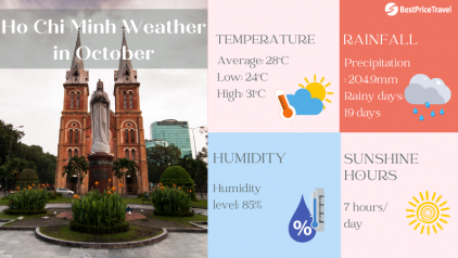 Ho Chi Minh Weather October: Temperature & Best Things to Do