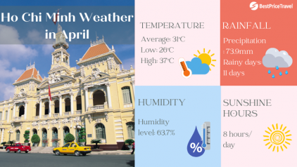 Ho Chi Minh Weather April: Temperature & Best Things to Do