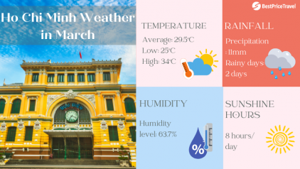 Ho Chi Minh Weather March: Temperature & Best Things to Do