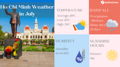 Ho Chi Minh Weather July: Temperature & Best Things to Do