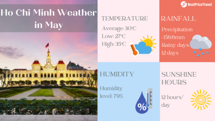 Ho Chi Minh Weather May: Temperature & Best Things to Do