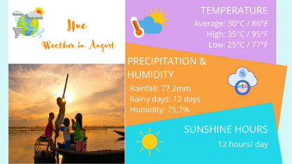 Hue Weather in August: Temperature & Things to Do