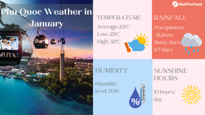 Phu Quoc Weather in January: Temperature & Things to Do