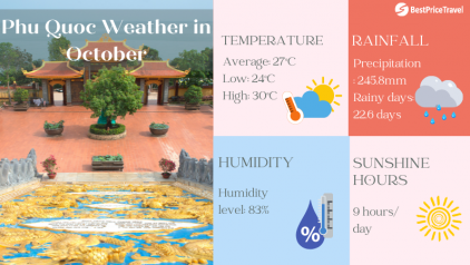 Phu Quoc Weather in October: Temperature & Things to Do