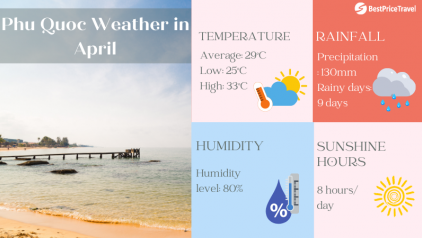 Phu Quoc Weather in April: Temperature & Things to Do