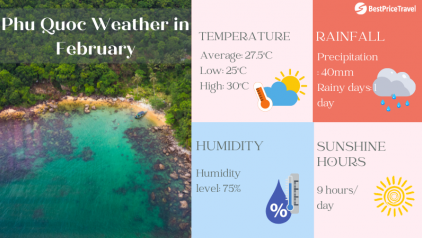Phu Quoc Weather in February: Temperature & Things to Do