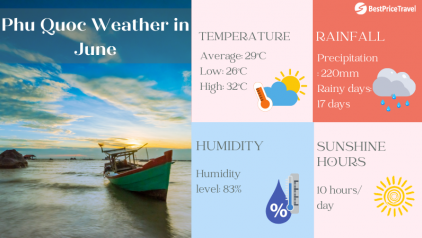 Phu Quoc Weather in June: Temperature & Things to Do