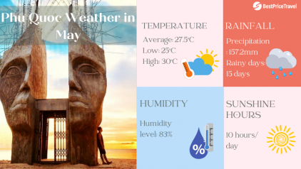 Phu Quoc weather in May: Temperature & Things to do