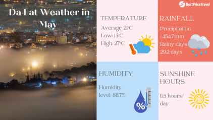 Da Lat Weather in May: Temperature & Things to Do