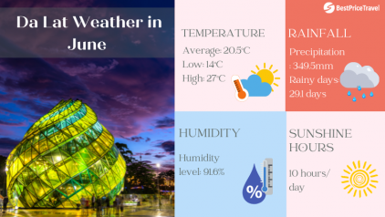 Dalat Weather in June: Temperature & Things to Do