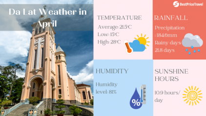 Da Lat Weather in April: Temperature & Things to Do