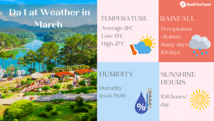 Da Lat Weather in March: Temperature & Things to Do