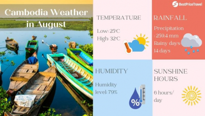 Cambodia Weather in August: Temperatures & Travel Tips