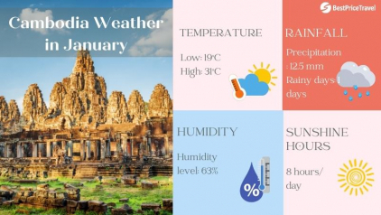 Cambodia Weather in January: Temperatures & Travel Tips
