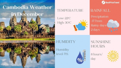 Cambodia Weather in December: Temperatures & Travel Tips