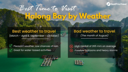Best Time to Visit Halong Bay for Perfect Weather & Great Deals