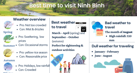 About Best Time to Visit Ninh Binh: Great Weather & Amazing Scenery