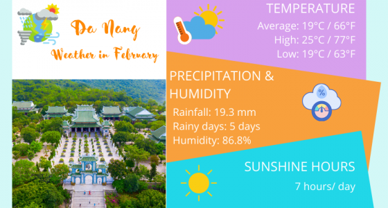 Da Nang Weather in February: Temperature & Things to Do