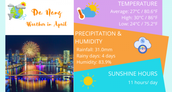 Da Nang Weather in April: Temperature & Things to Do