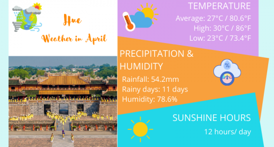 Hue Weather April: Temperature & Things to do
