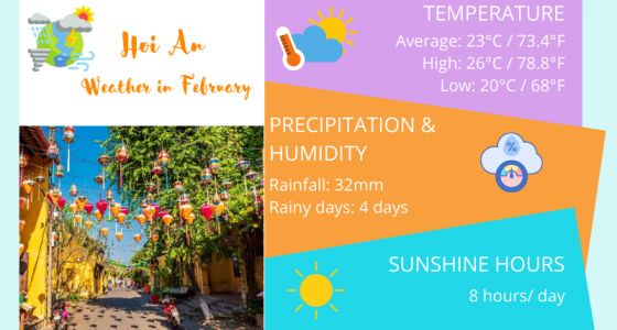 Hoi An weather in February: Temperature & Things to Do